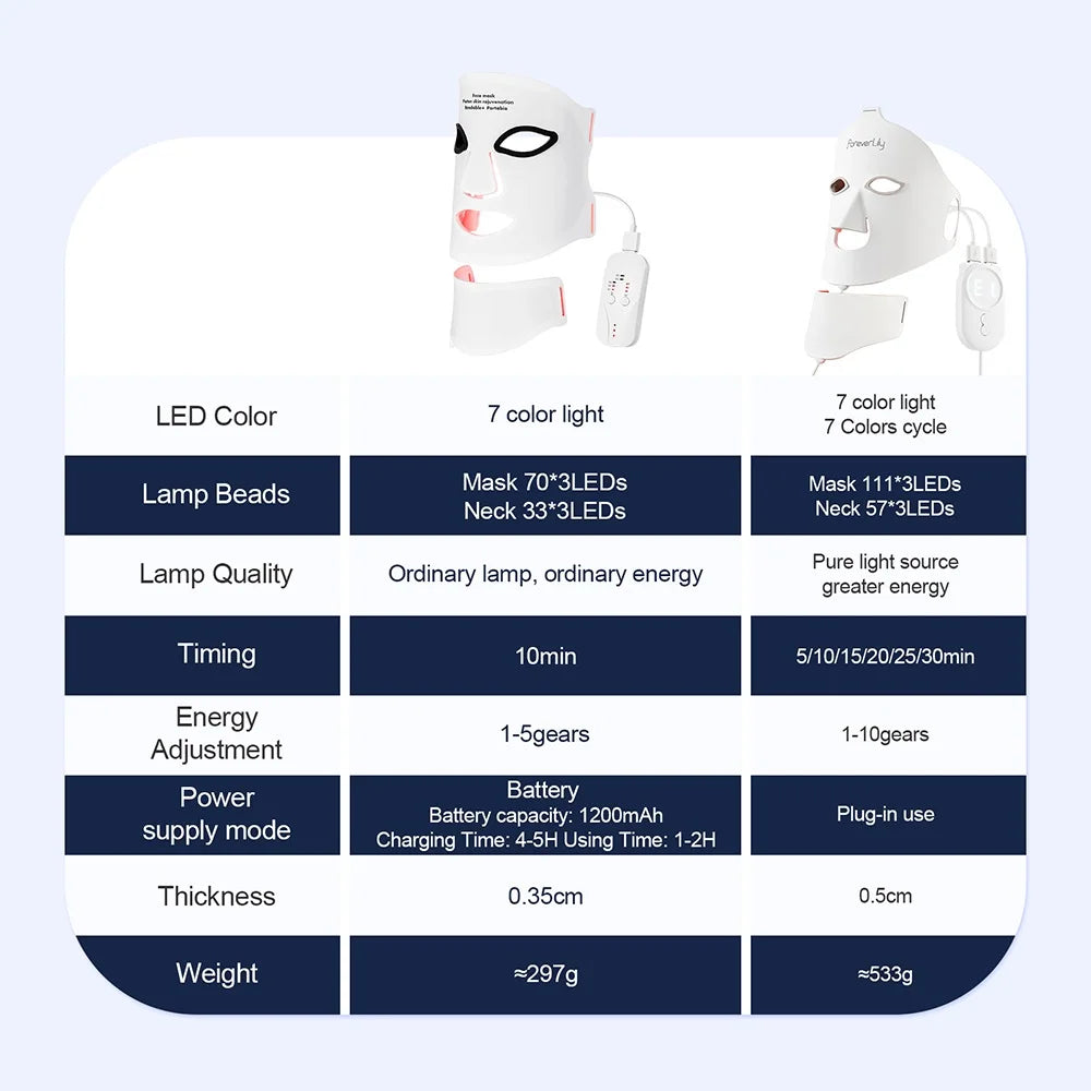 Radiant Glow LED Facial Mask