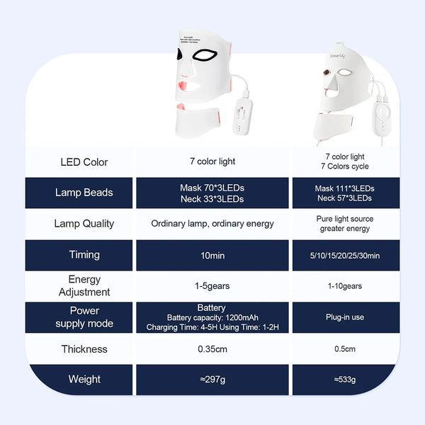 Silicone-LED-Mask-Face-With-Neck-7-Colors-LED-Photon-Red-Light-Infrared-Therapy-Flexible-Facial.jpg
